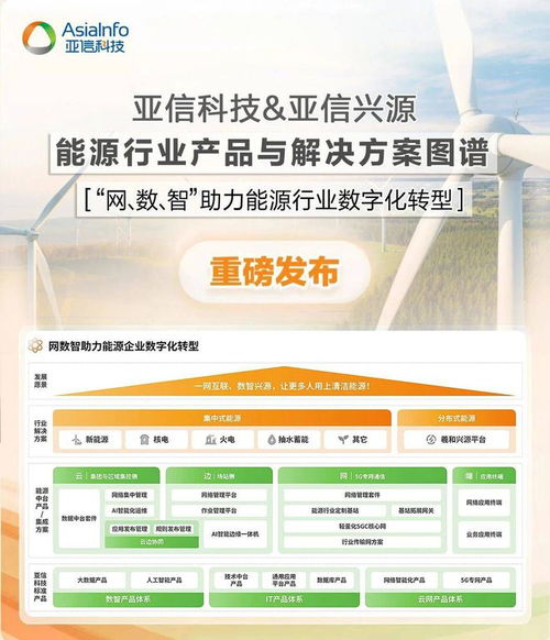 亞信科技發(fā)布能源行業(yè)產(chǎn)品與解決方案圖譜，以技術(shù)咨詢驅(qū)動(dòng)產(chǎn)業(yè)智能化升級(jí)