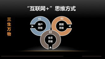 互聯網時代，傳統企業的商業變革與思維轉型